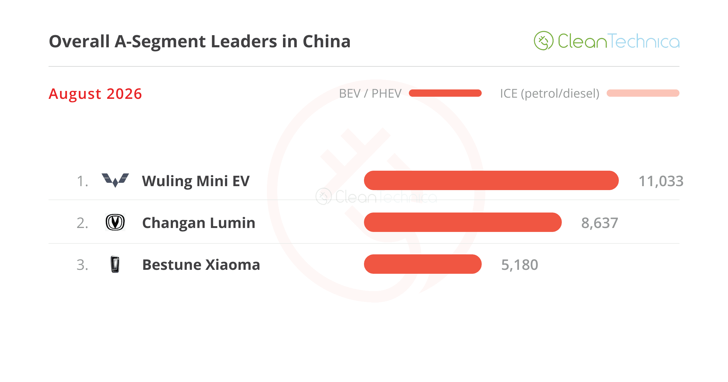 The Unstoppable Rise of Leapmotor: A Record Month for China's EV Market - 2