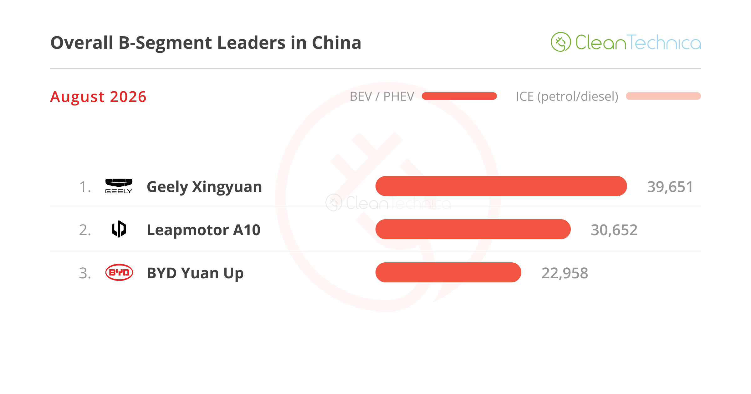 The Unstoppable Rise of Leapmotor: A Record Month for China's EV Market - 3